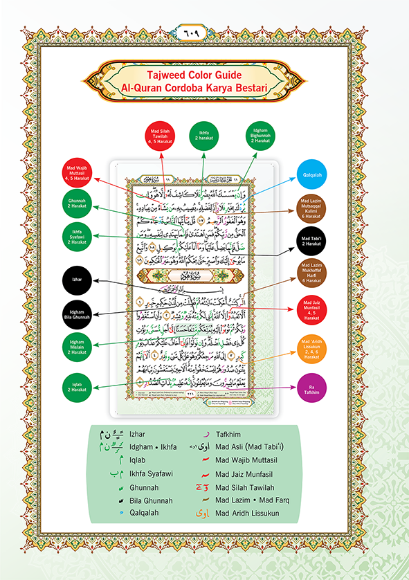 Al-Quran Mushaf Waqaf & Ibtida Perjuzuk B5