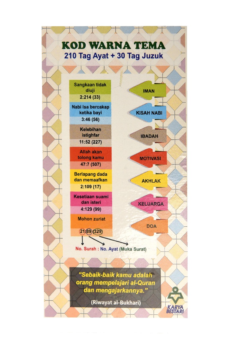 Al-Quran Amazing Tagging