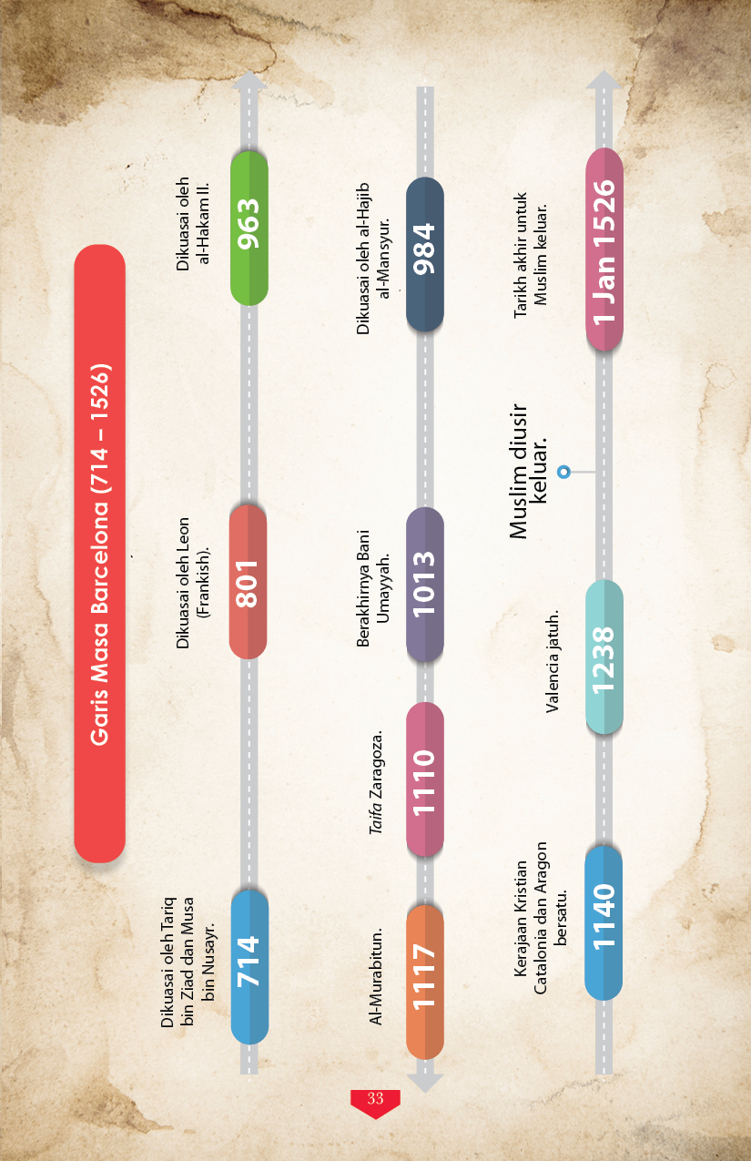 Dalam Dakapan Andalusia