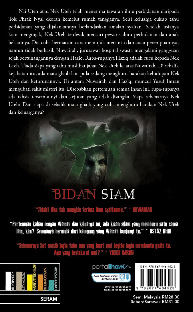 Bidan Siam - Noorfadzillah