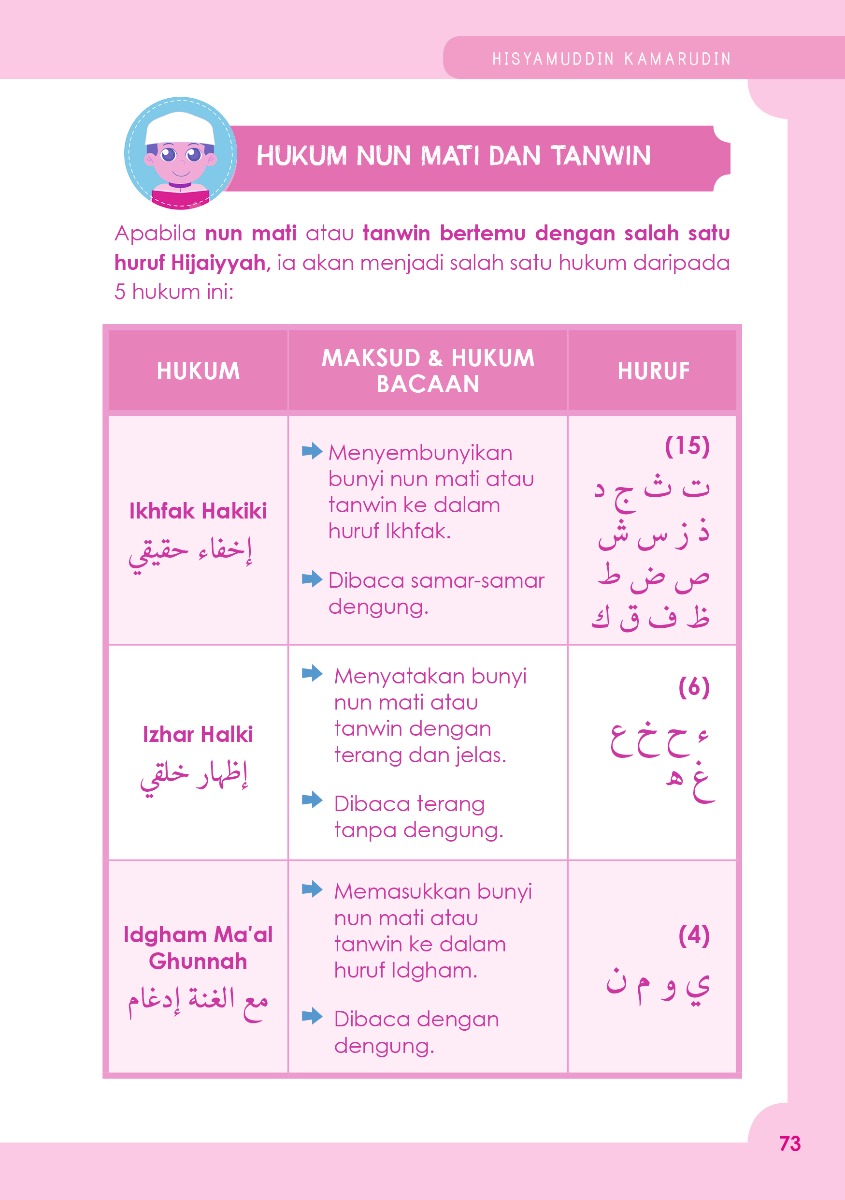 Iqra' (Cara Cepat Pandai Baca Al-Quran)