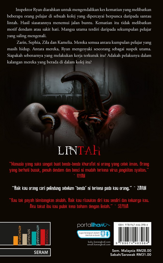 Lintah - Illya Abdullah