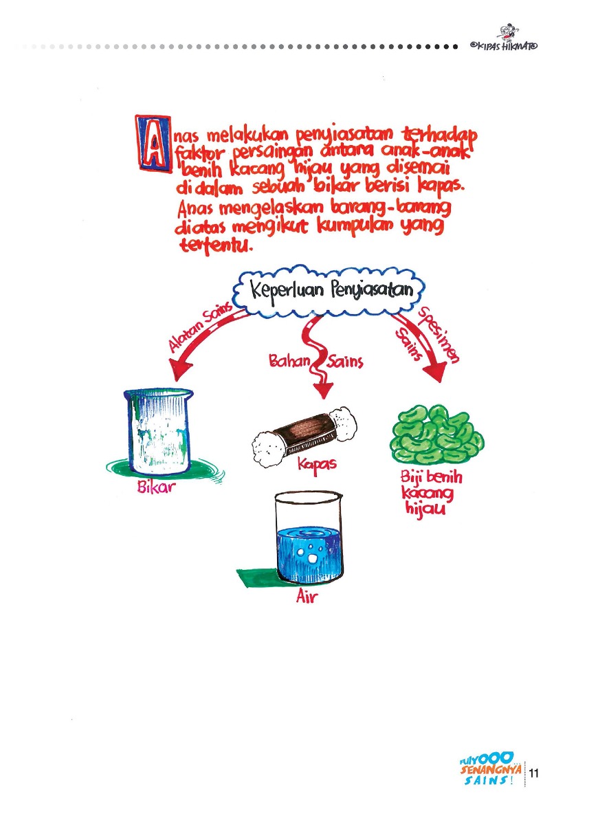 Fuiyooo... Senangnya Sains (Tahun 1-6)