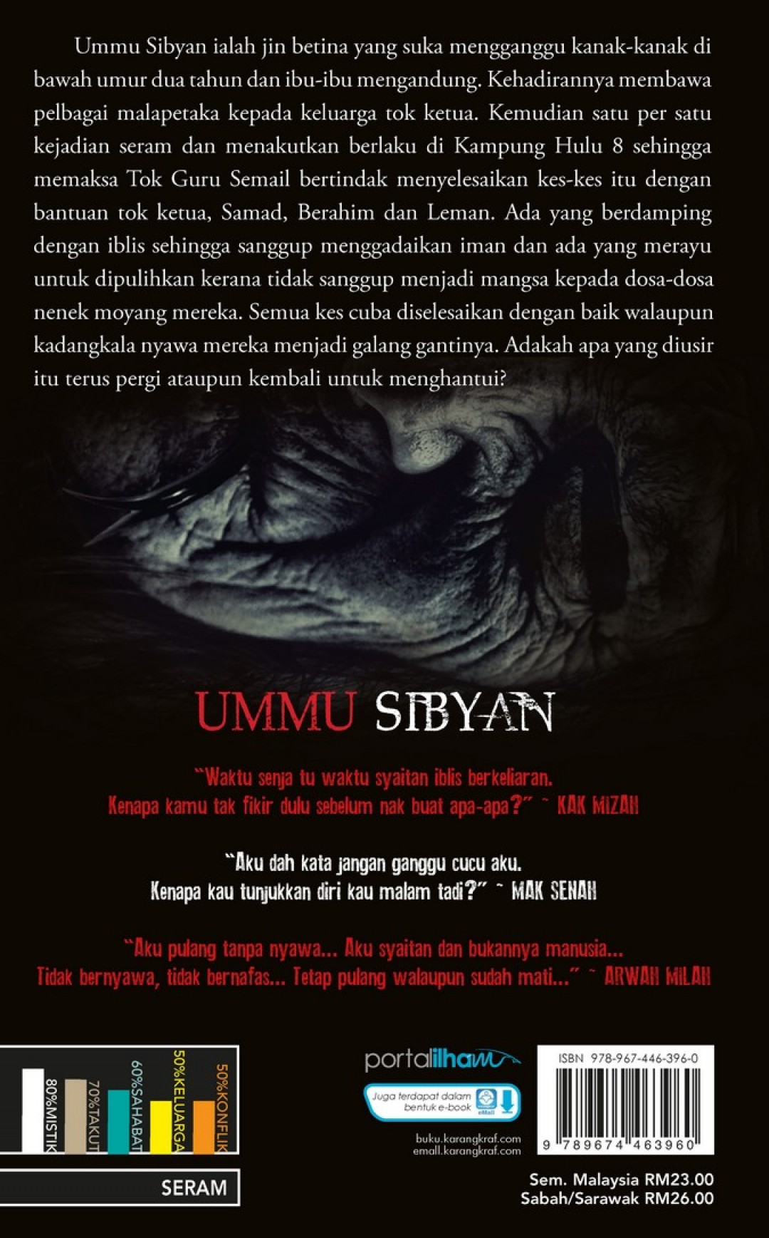 Ummu Sibyan - Ninie Othman